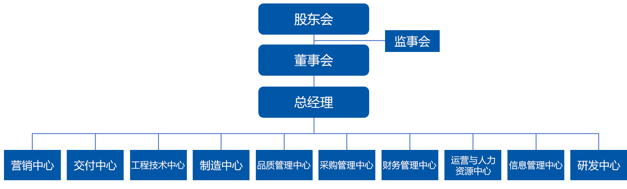 金沙(8087-js认证)娱场城-Officialwebsite